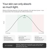 image:imageCurrentBody LED Light Therapy Face Mask Series 3