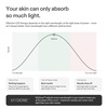 image:imageCurrentBody LED Neck amp Dcolletage Mask Series 3